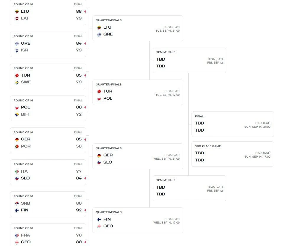 eurobasket-bracket.jpg