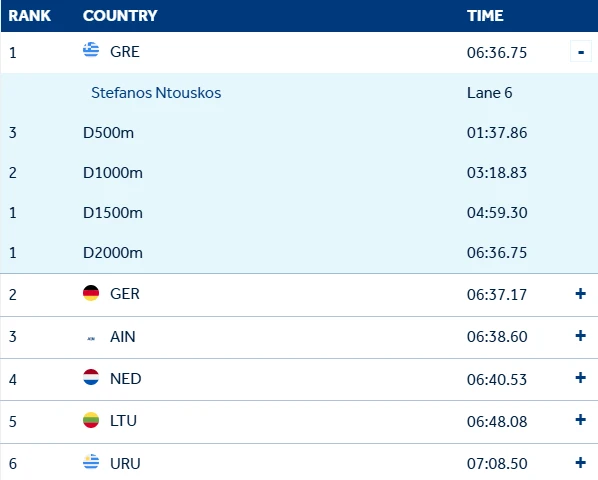 World Rowing 