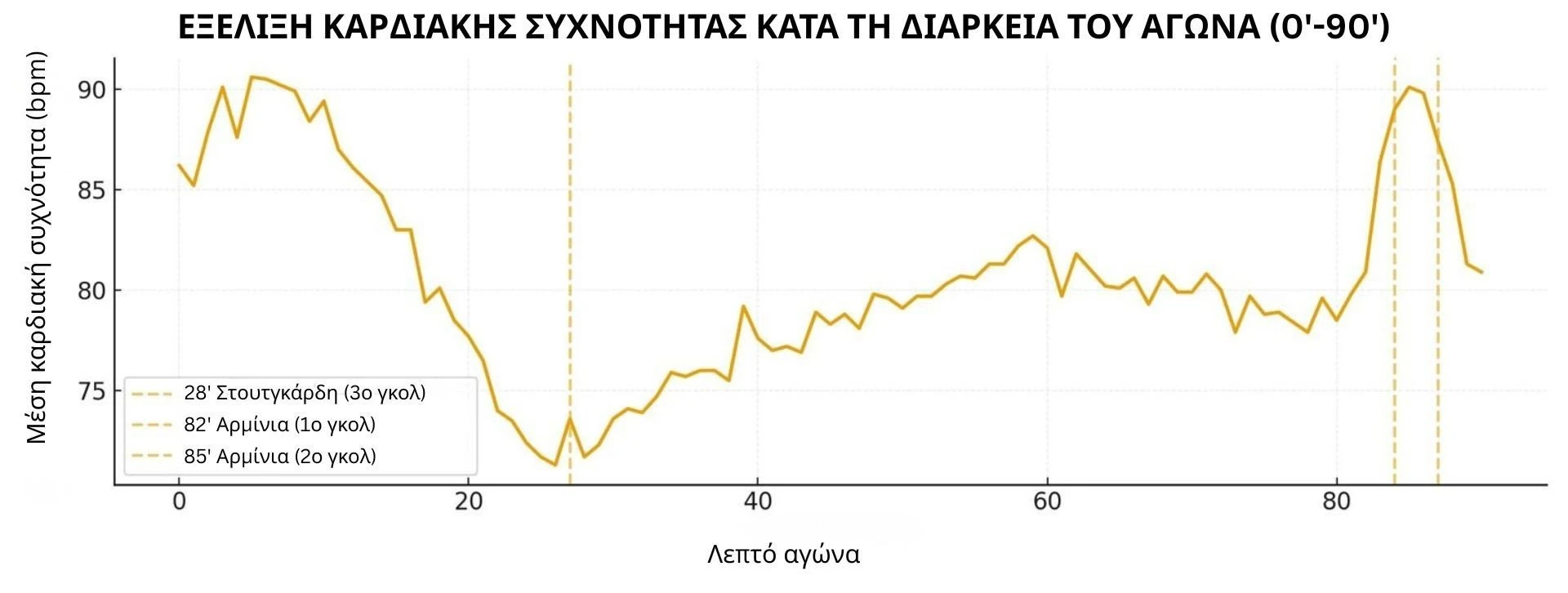 epidrasi-alkool-stin-kardiaki-sychnotita-1-hkCB7.jpg
