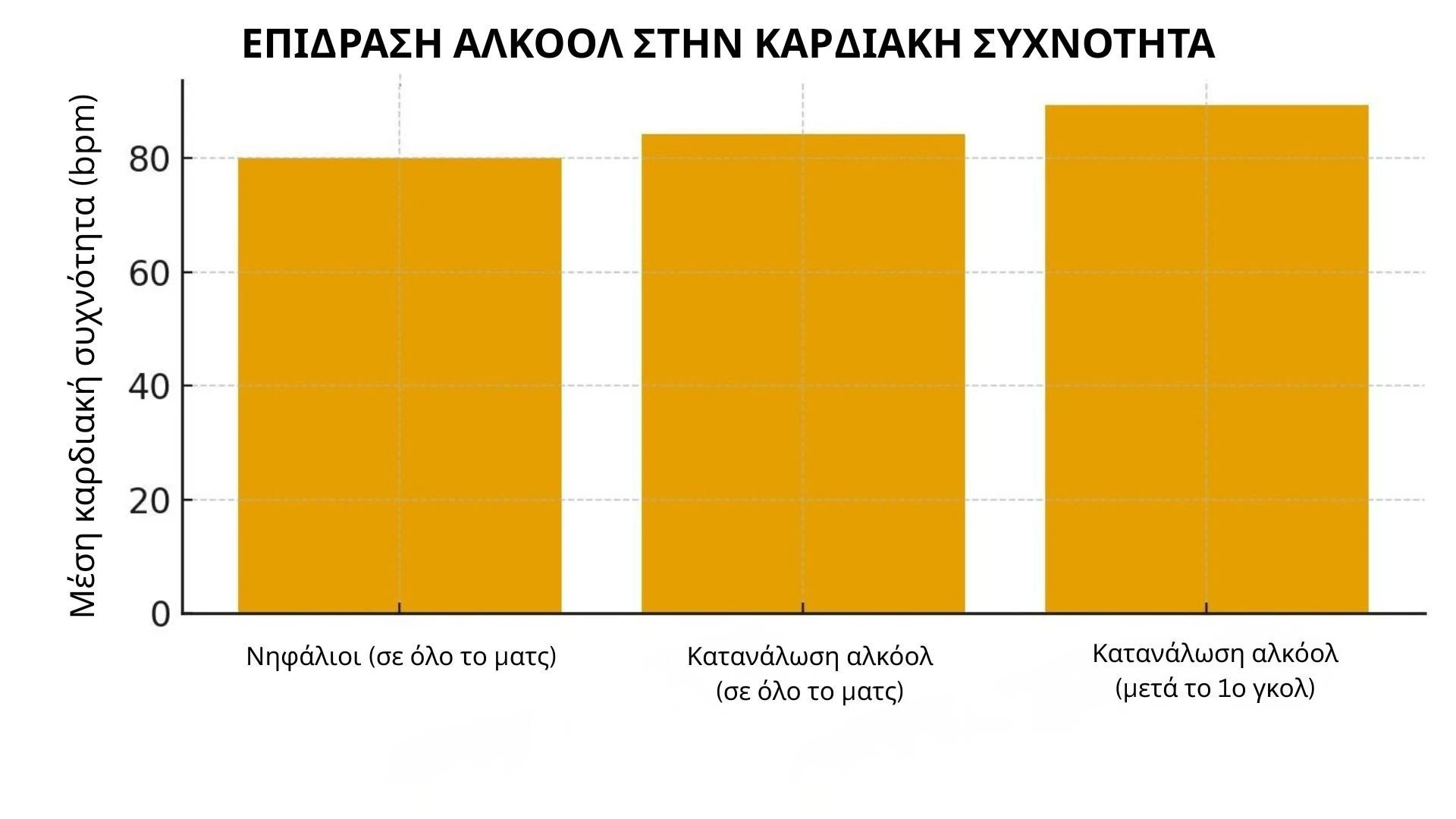 epidrasi-alkool-stin-kardiaki-sychnotita.jpg