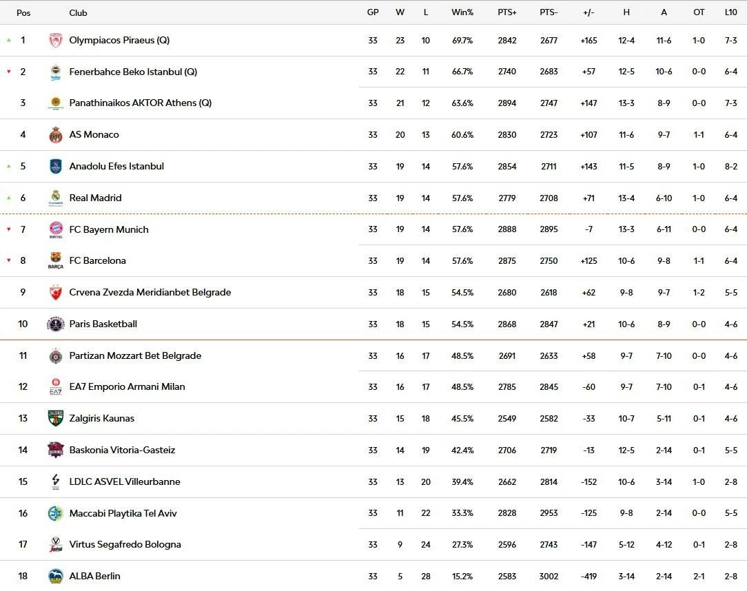 vathmologia-euroleague.JPG