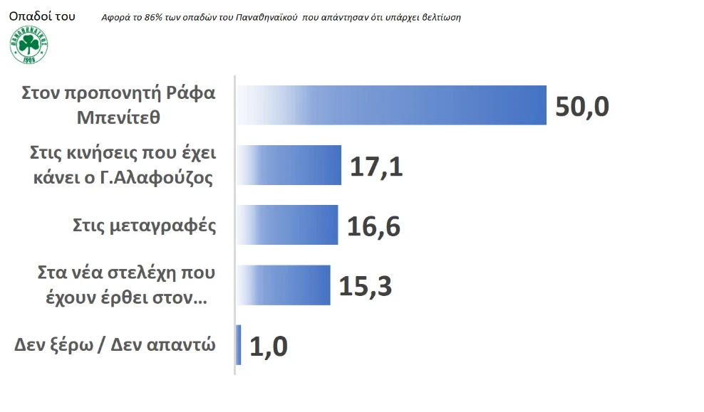 dimoskopisi8b.PNG