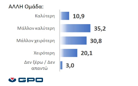dimoskopisi9c.PNG
