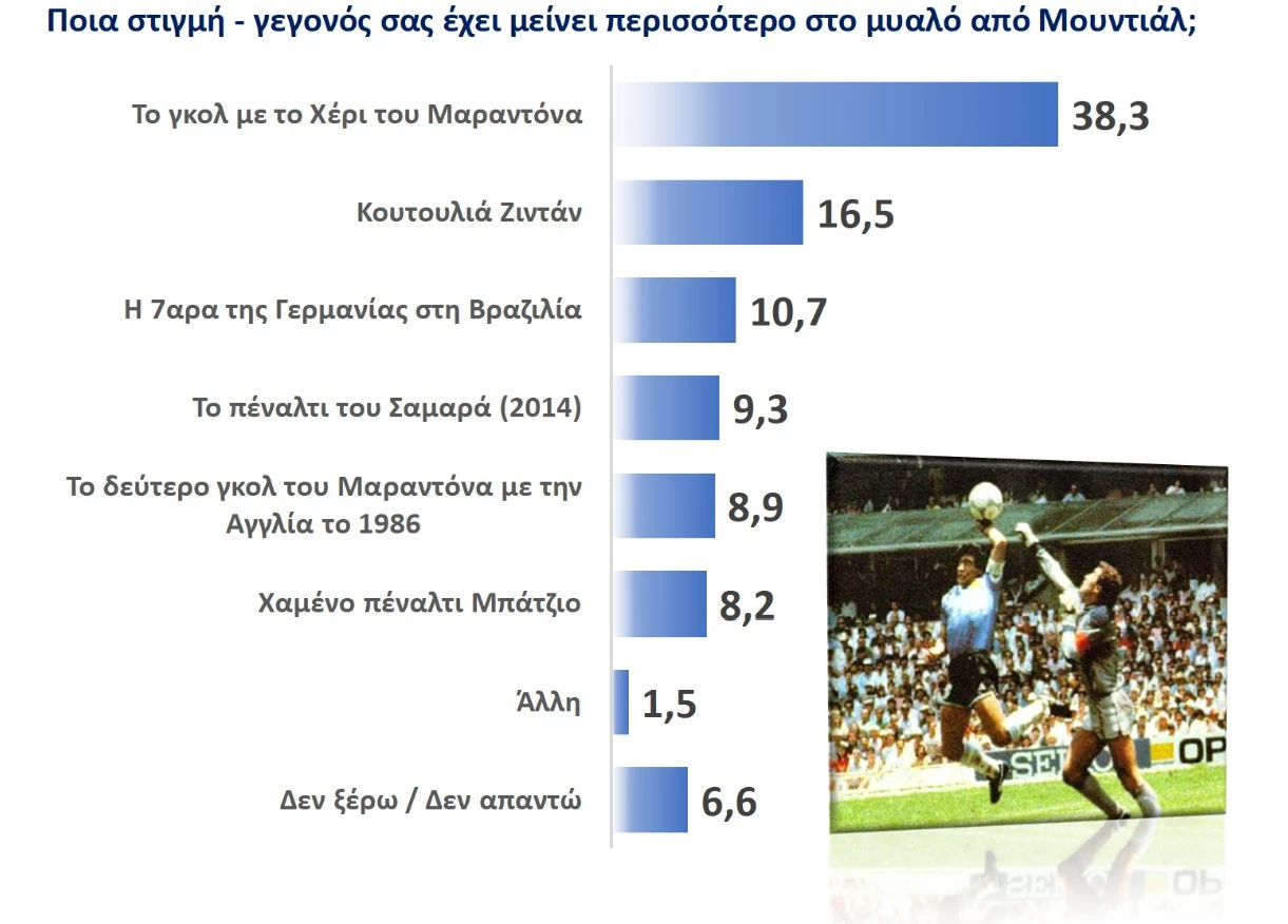 Απαντήσεις στην δημοσκόπηση του Athletiko/screenshot