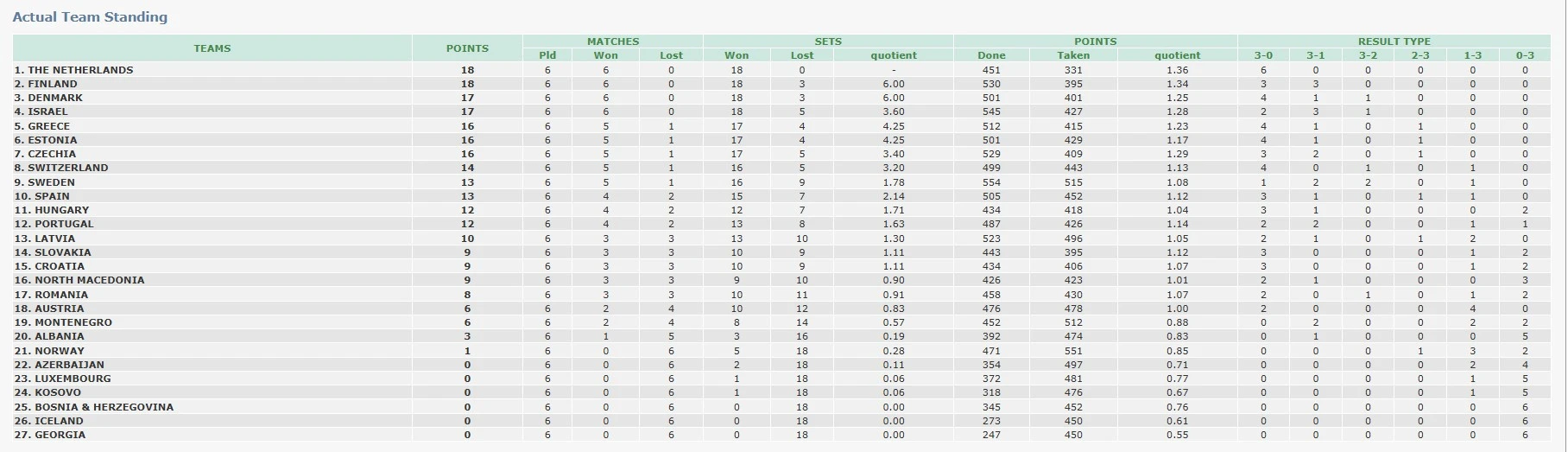 Πηγή: CEV European League
