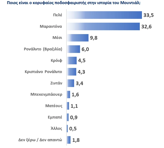 Απαντήσεις στην δημοσκόπηση του Athletiko/screenshot