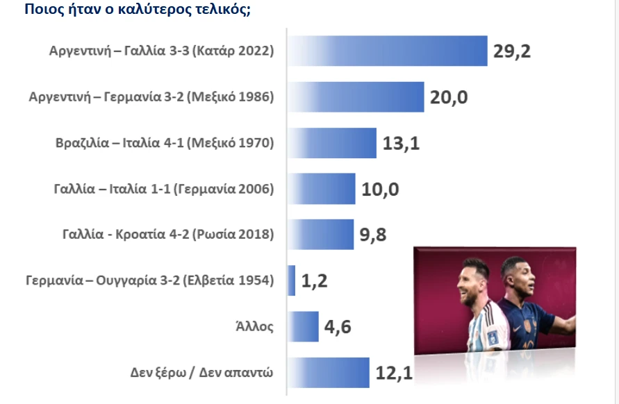 Απαντήσεις στην δημοσκόπηση του Athletiko/screenshot