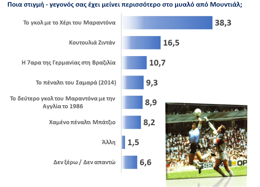 Απαντήσεις στην δημοσκόπηση του Athletiko/screenshot