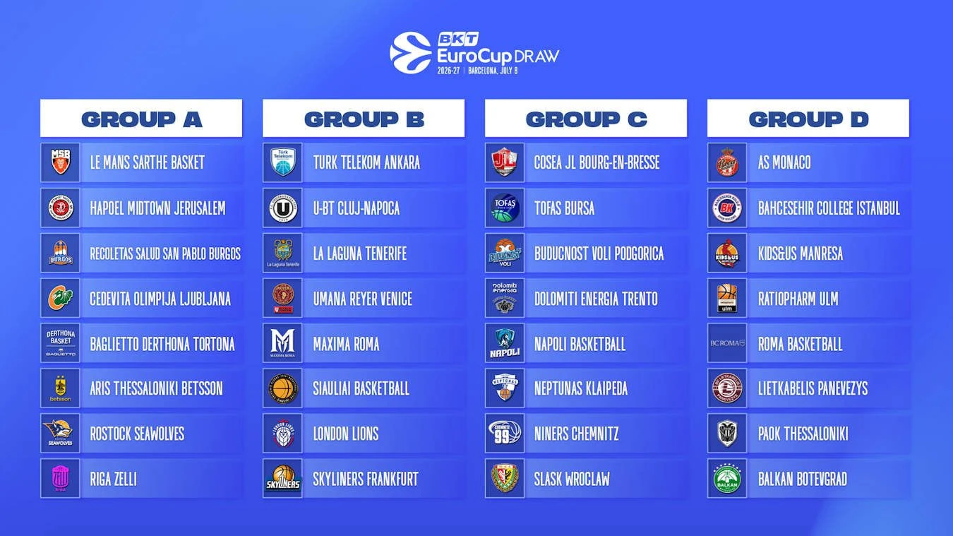 Τα γκρουπ του EuroCup για τη σεζόν 2026-27&nbsp;