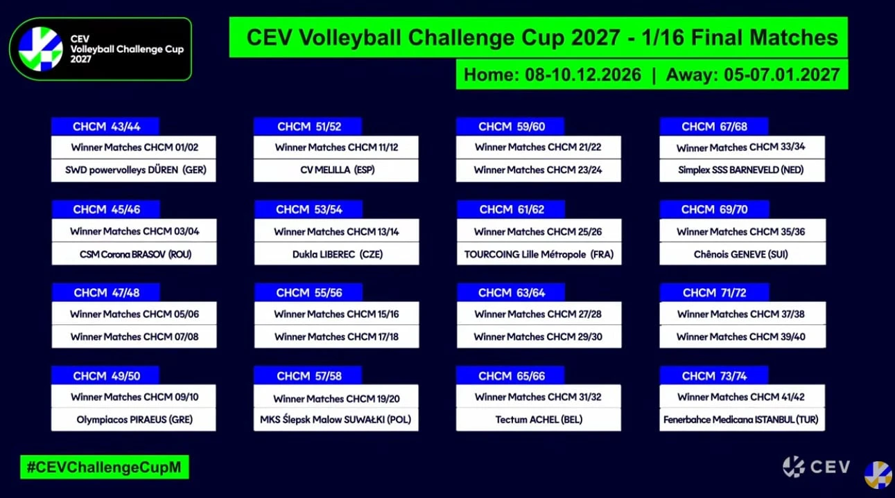 Τα ζευγάρια της φάσης των «16» του CEV Challenge Cup Ανδρών / Screenshot