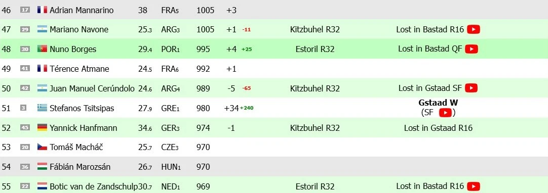 Το live ranking / Screenshot