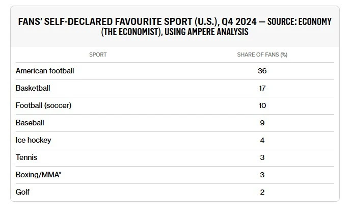 Πηγή: The Economist 