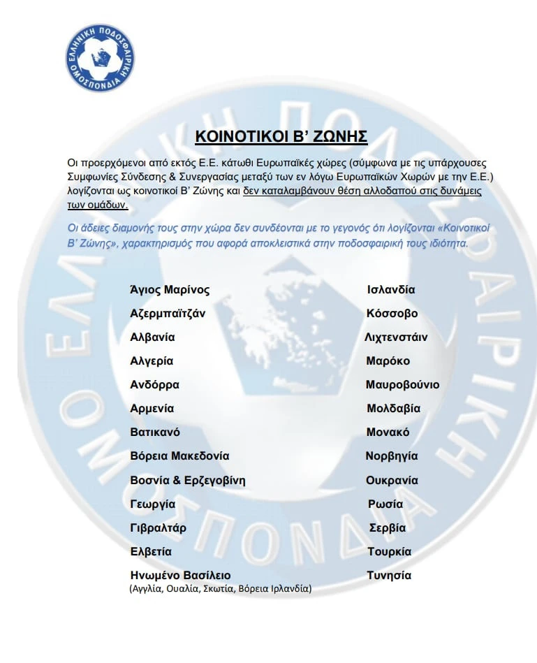 Η λίστα των κρατών
