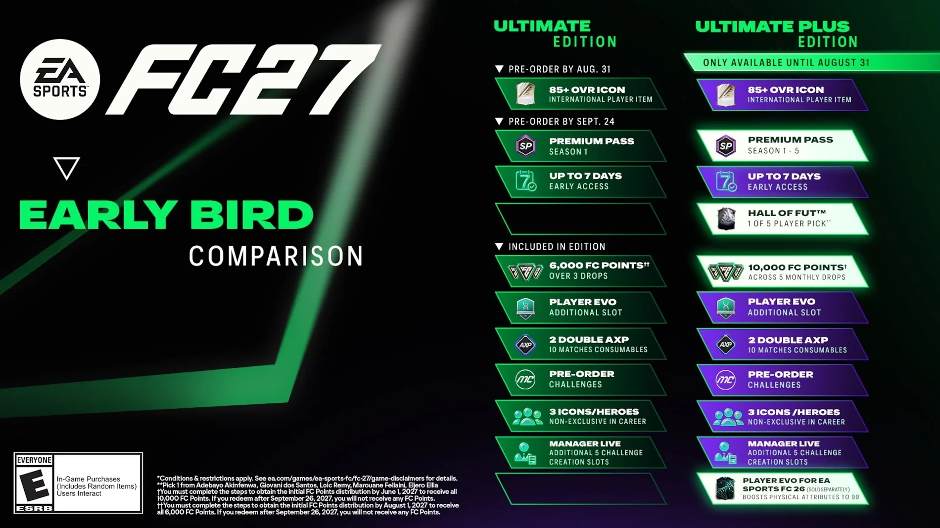 Τι περιλαμβάνει η EA Sports FC 27 Ultimate Plus Edition