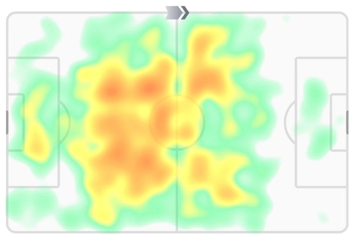 Το heatmap του Κέρβιν Αριάγκα