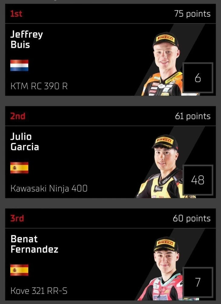 kove-worldssp300-assenpoints.jpg