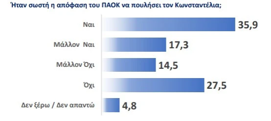 dimoskopisi-1.jpg?v=0