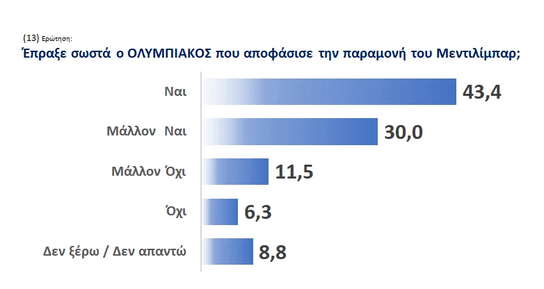 Δημοσκόπηση Athletiko / Screenshot