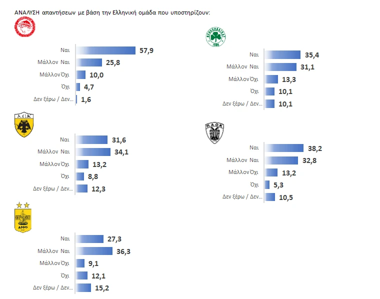 Δημοσκόπηση Athletiko / Screenshot