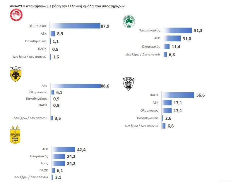 Δημοσκόπηση Athletiko/screenshot
