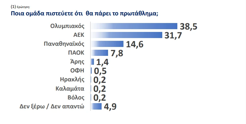 Δημοσκόπηση Athletiko/screenshot