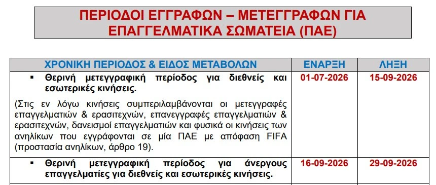 Οι ημερομηνίες της θερινής μεταγραφικής περιόδου