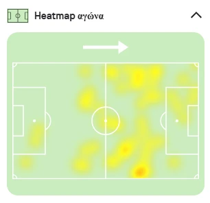 Το heatmap του Γιένσεν στο παιχνίδι της  Μπρεντφορντ με την Τότεναμ / Πηγή: Sofascore