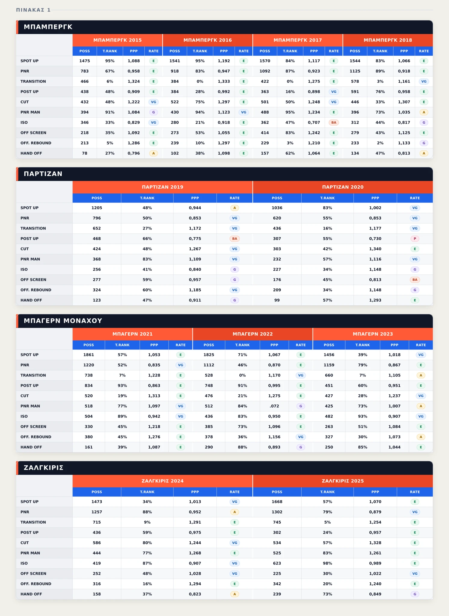 trinchieri-exact-table-2015-2025.png
