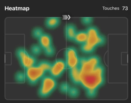 Το heatmap του Καμαρά / Sofascore