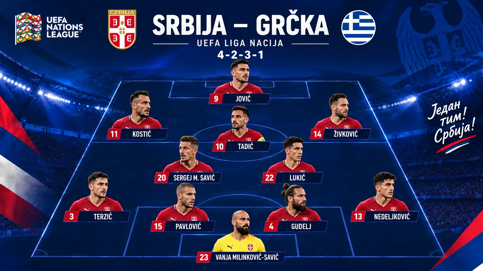Η πιθανή 11αδα της Σερβίας / sportklub