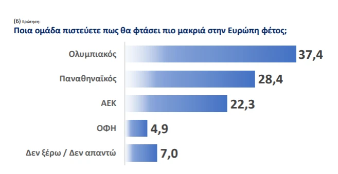Αποτελέσματα δημοσκόπησης Athletiko
