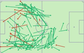 Πηγή: sofascore