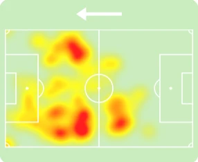 Πηγή: sofascore