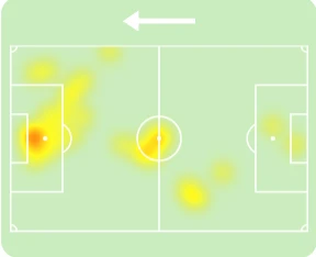 Το heatmap του Βαγγέλη Παυλίδη στο ματς με την Σερβία / Πηγή: sofascore