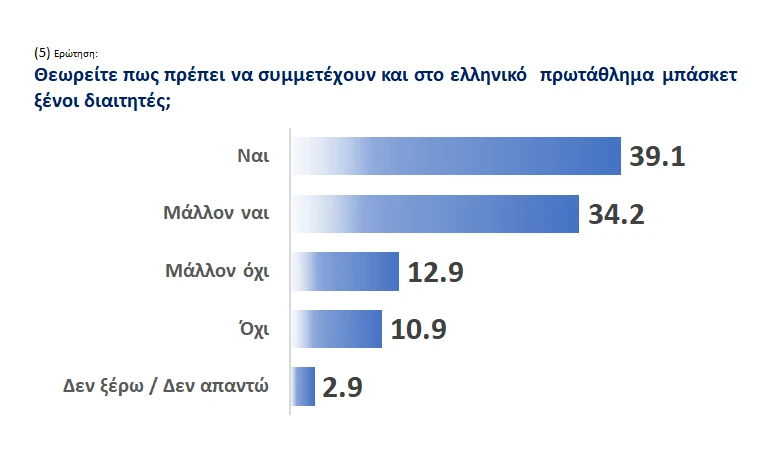 dimoskopisi.png