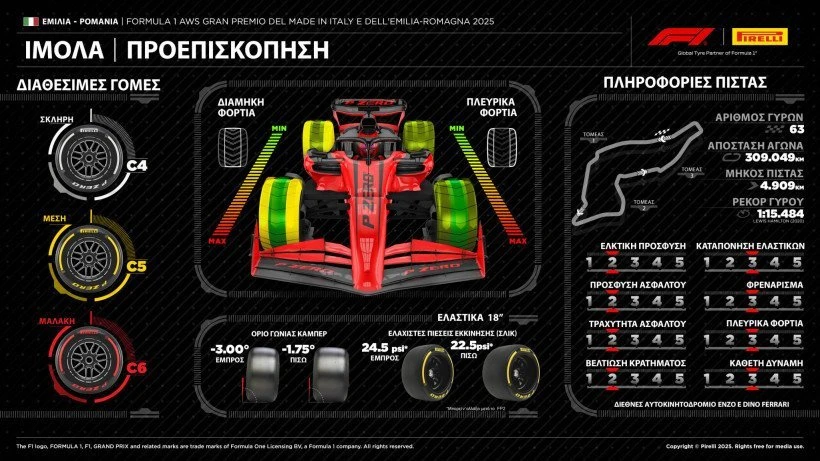 f1-pirelli-gp-imola-2025-preview-1.jpg